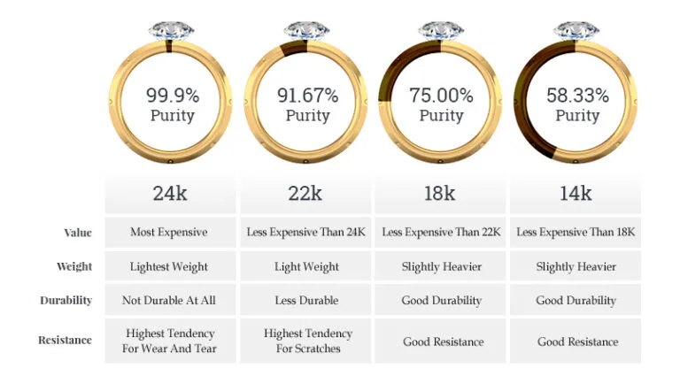 Gold-Characteristics