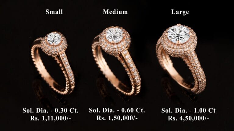Same-design-multi-price