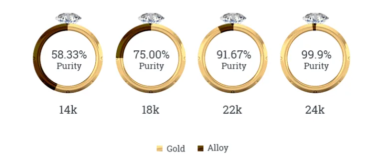 gold-karat