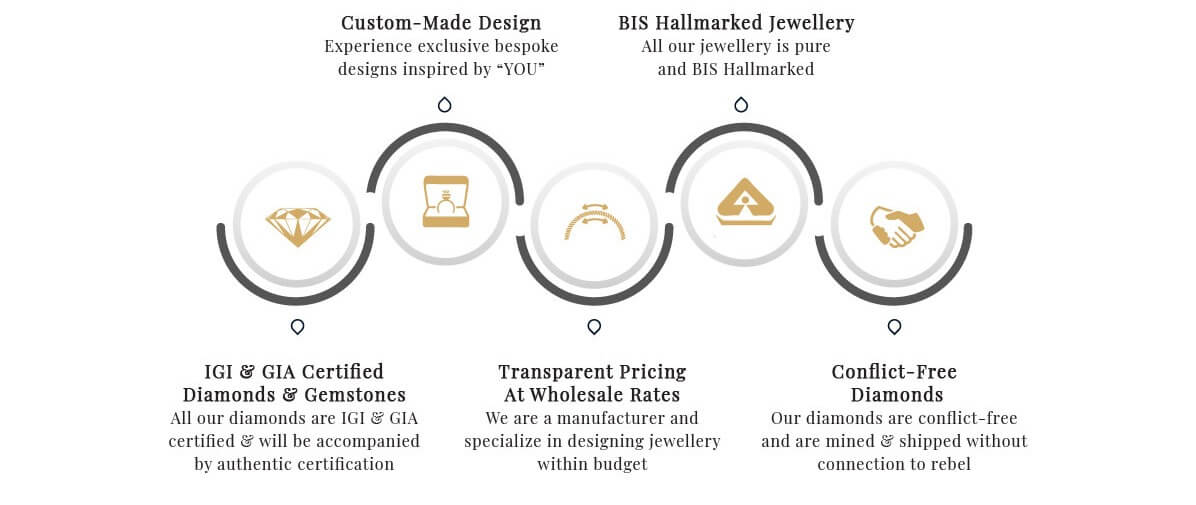 Why rossia for Custom Made Jewellery